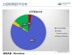 ETF 指数基金五分钟入门变